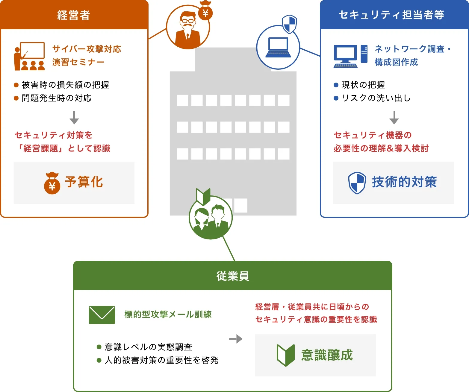 啓発効果と各サービスの連携イメージ